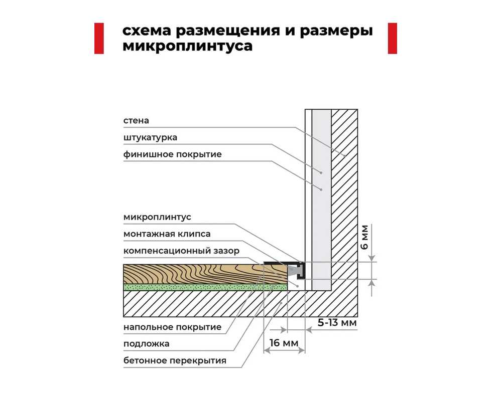 Микроплинтус MSAPL 01.2700.16 Белый
